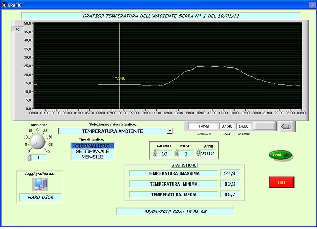 graficosupervisione