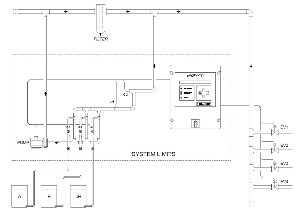 schema agrimix-LK